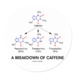 A Breakdown Of Caffeine (Chemical Molecules) Stickers