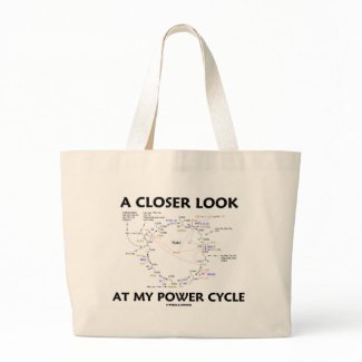 A Closer Look At My Power Cycle (Krebs Cycle) bag