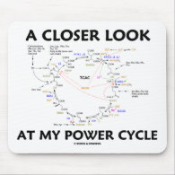A Closer Look At My Power Cycle (Krebs Cycle) Mousepad
