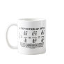 A Definition Of Jerk (Physics) Coffee Mug