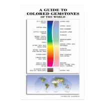 A Guide to Colored Gemstones posters by gem2000 A Guide to Colored Gemstones posters