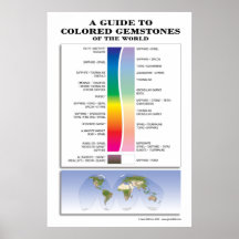 A Guide to Colored Gemstones Print