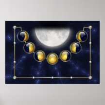 A Month in the Life of the Moon Print
