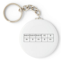 A positive key chain
