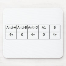 A positive mousepads