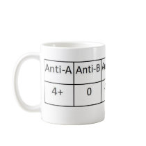 A positive mugs