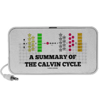 A Summary Of The Calvin Cycle (Photosynthesis) iPod Speakers