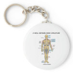 A Well-Defined Bone Structure (Human Skeleton) Keychain