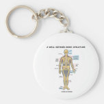A Well-Defined Bone Structure (Human Skeleton) Keychain