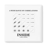 A Wide Range Of Correlations Inside Magnets