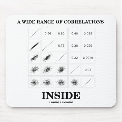 A Wide Range Of Correlations Inside Mousepads by wordsunwords
