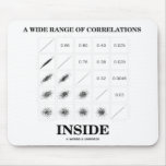 A Wide Range Of Correlations Inside Mousepads