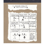 A Woman's Guide To Relationships Shirt