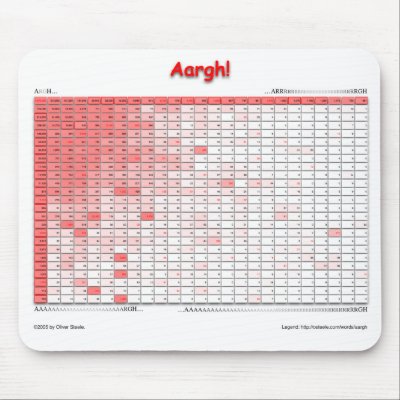 Aargh Mousepad by osteele