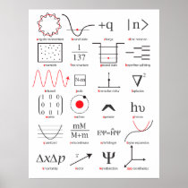 ABCs of Quantum Mechanics Poster