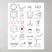 ABCs of Quantum Mechanics Poster