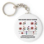 ABO Blood Group System Understand Blood Type Keychain