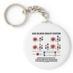 ABO Blood Group System Understand Blood Type Keychains