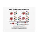 ABO Blood Group System Understand Blood Type postcards