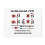 ABO Blood Group System Understand Blood Type Post Card