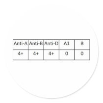 ABPOS ROUND STICKERS