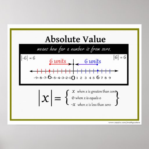 absolute-value-of-an-integer-absolute-value-solved-examples