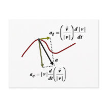 ACCELERATION COMPONENTS POST CARDS