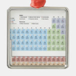 Accurate illustration of the Periodic Table. Ornaments
