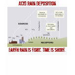 Acid Rain Deposition T-shirt