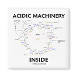 Acidic Machinery Inside (Krebs Citric Acid Cycle) Refrigerator Magnet