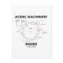 Acidic Machinery Inside (Krebs Citric Acid Cycle) Post Cards