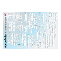 Actionscript 3 API Poster posters
