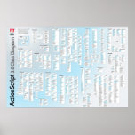 Actionscript 3 API Poster