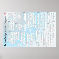 Actionscript 3 API Poster