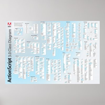Actionscript 3 API Poster by lowdown976