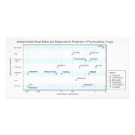 Active Lethal Dose &amp; Dependence of Drugs Chart Photo Cards