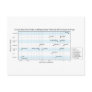 Active Lethal Dose & Dependence of Drugs Chart Post Cards