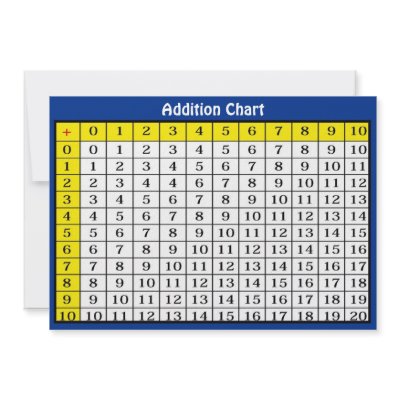 Addition Chart Collectible Card Custom Invites by Photo_mall