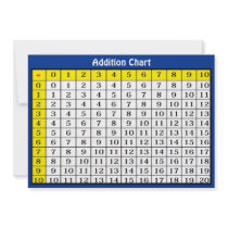 Addition Chart Collectible Card Custom Invites