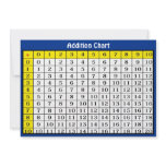 Addition Chart Collectible Card invitations