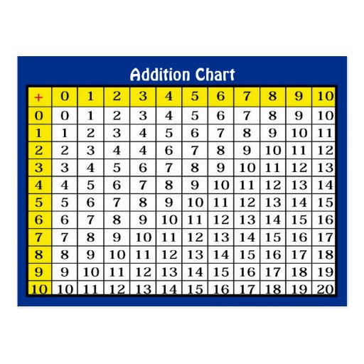 Addition Chart 1 100