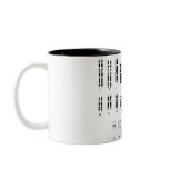 ADN humano mugs