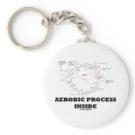 Aerobic Process Inside (Krebs Cycle) Keychains
