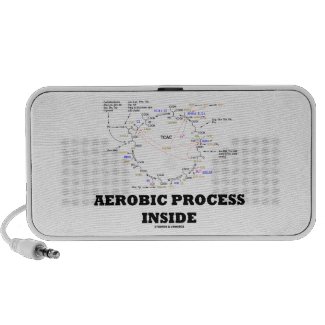 Aerobic Process Inside (Krebs Cycle) Travelling Speakers