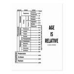 Age Is Relative (Geological Time Humor) Postcard