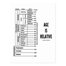 Age Is Relative (Geological Time Humor) Postcard