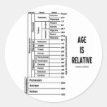 Age Is Relative (Geological Time Humor) Round Stickers