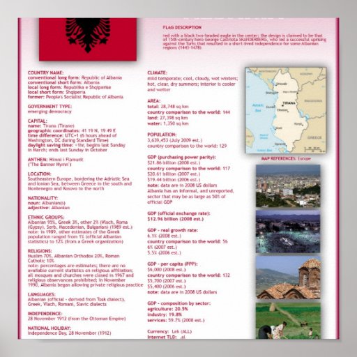 Albania Poster