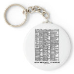 Alchemy Table (Medieval Chemistry Symbols) Key Chain