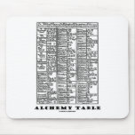 Alchemy Table (Medieval Chemistry Symbols) Mouse Pads